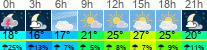 Wetter 3 Stunden