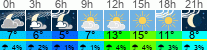 Wetter 3 Stunden