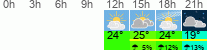 Wetter 3 Stunden