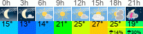 Wetter 3 Stunden