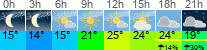 Wetter 3 Stunden