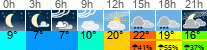 Wetter 3 Stunden