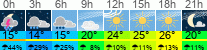vrijeme 3h