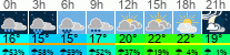 Wetter 3 Stunden