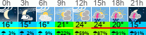 Wetter 3 Stunden