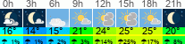 Wetter 3 Stunden