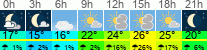 Wetter 3 Stunden