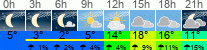 Wetter 3 Stunden