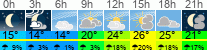 Wetter 3 Stunden