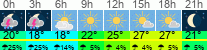 Wetter 3 Stunden
