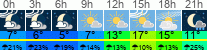 Wetter 3 Stunden