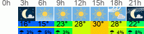 vreme 3 ure