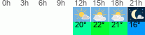 Wetter 3 Stunden