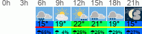 Wetter 3 Stunden