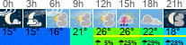 Wetter 3 Stunden