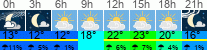 Wetter 3 Stunden