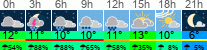 Wetter 3 Stunden