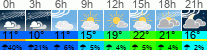 Wetter 3 Stunden