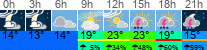 Wetter 3 Stunden
