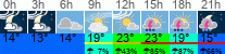 Wetter 3 Stunden