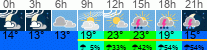 Wetter 3 Stunden