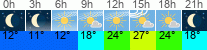 Wetter 3 Stunden