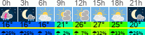 Wetter 3 Stunden