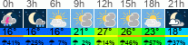 Wetter 3 Stunden