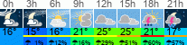 Wetter 3 Stunden
