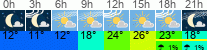 Wetter 3 Stunden