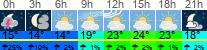 Wetter 3 Stunden