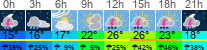 Wetter 3 Stunden