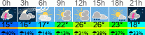 Wetter 3 Stunden