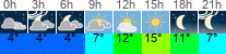 Wetter 3 Stunden