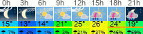 Wetter 3 Stunden