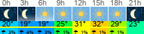 vreme 3 ure