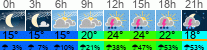 Wetter 3 Stunden