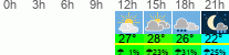 Wetter 3 Stunden