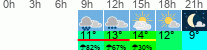 Wetter 3 Stunden