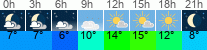 Wetter 3 Stunden