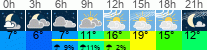 Wetter 3 Stunden