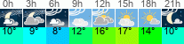 Wetter 3 Stunden