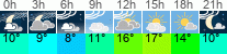 Wetter 3 Stunden