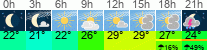 Wetter 3 Stunden