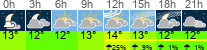 Wetter 3 Stunden