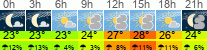 Wetter 3 Stunden