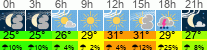 Wetter 3 Stunden