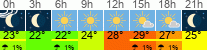 Wetter 3 Stunden