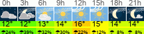 Wetter 3 Stunden