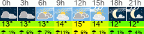 Wetter 3 Stunden